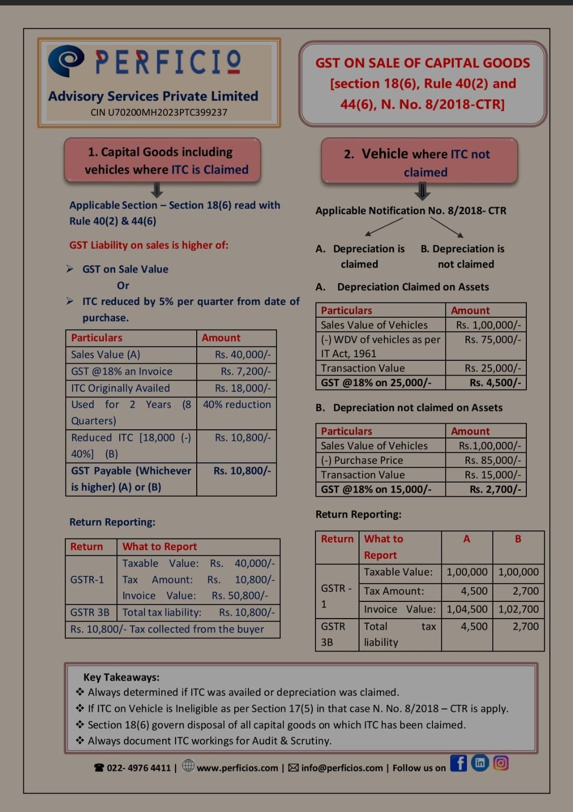 Thumbnail for Taxability on Capital Goods