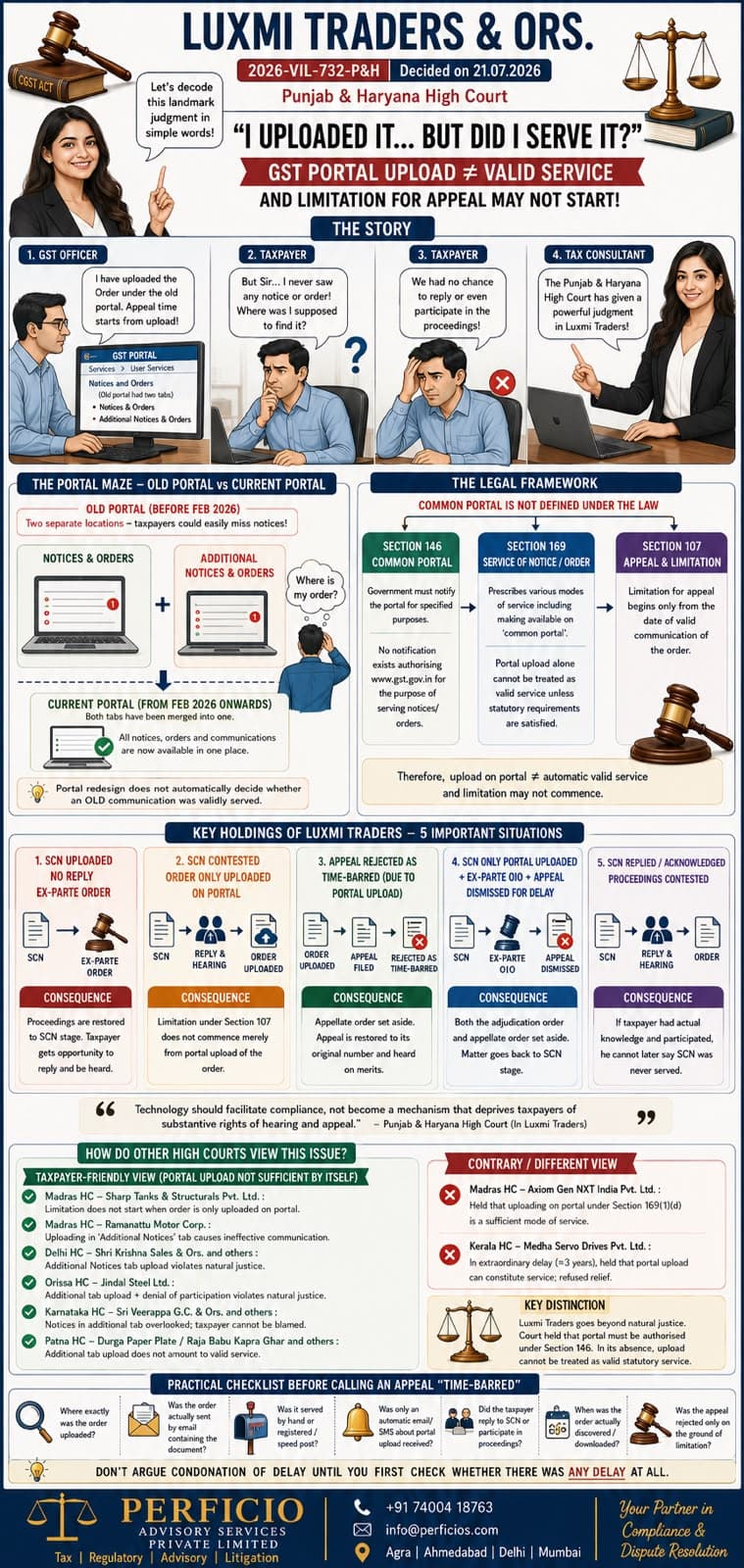 Uploading notice on GST portal does not mean valid service of notice and hence limitation of service may not start