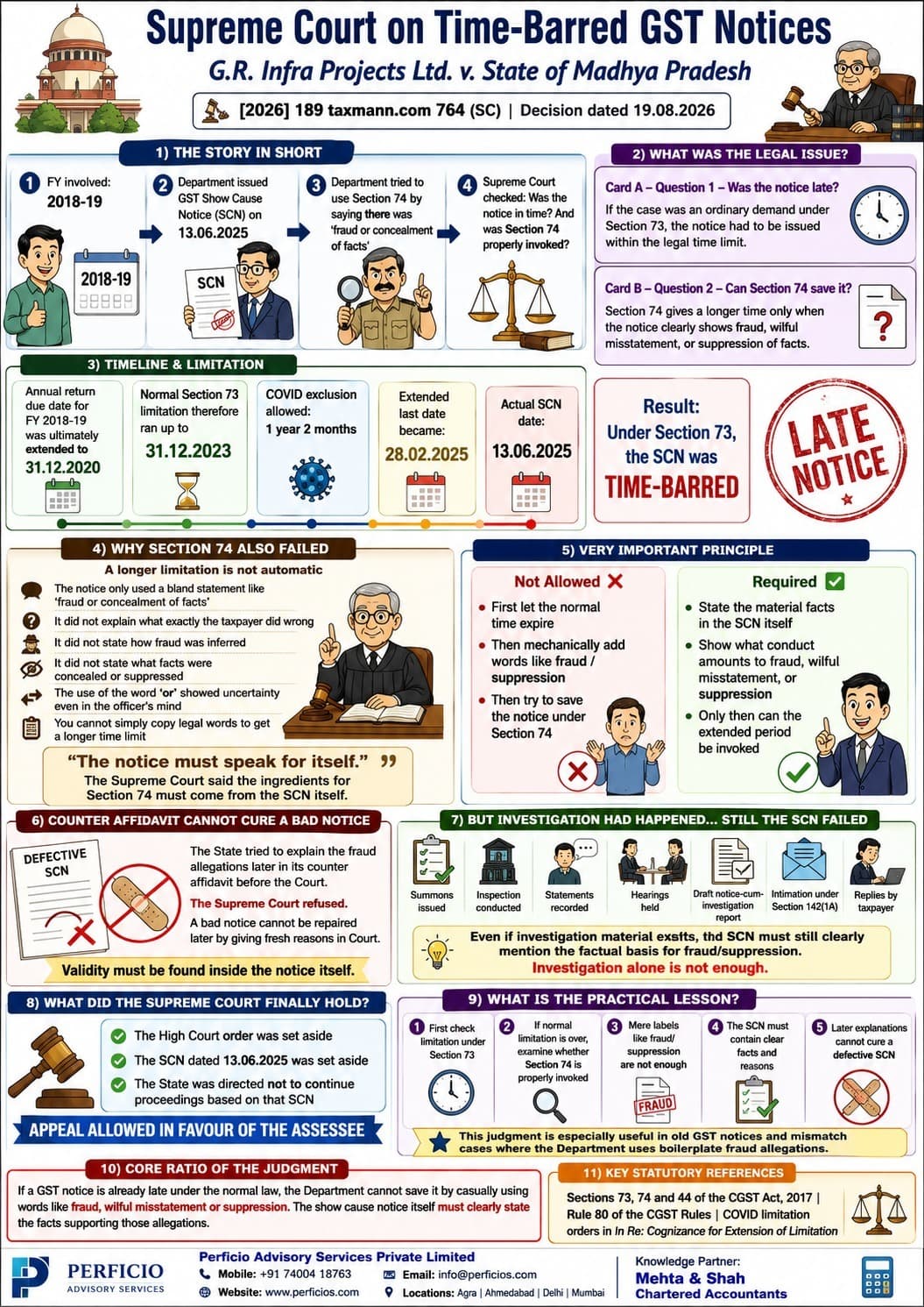Merely adding words like fraud / suppression does not give permission to invoke the extended period under Section 74