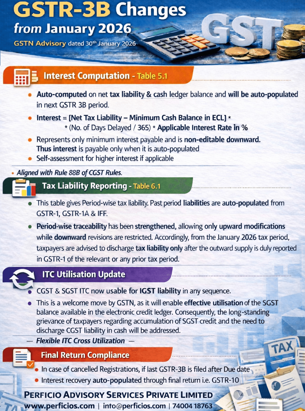 GSTN Advisory -- Changes in GSTR-3B and Interest Calculation