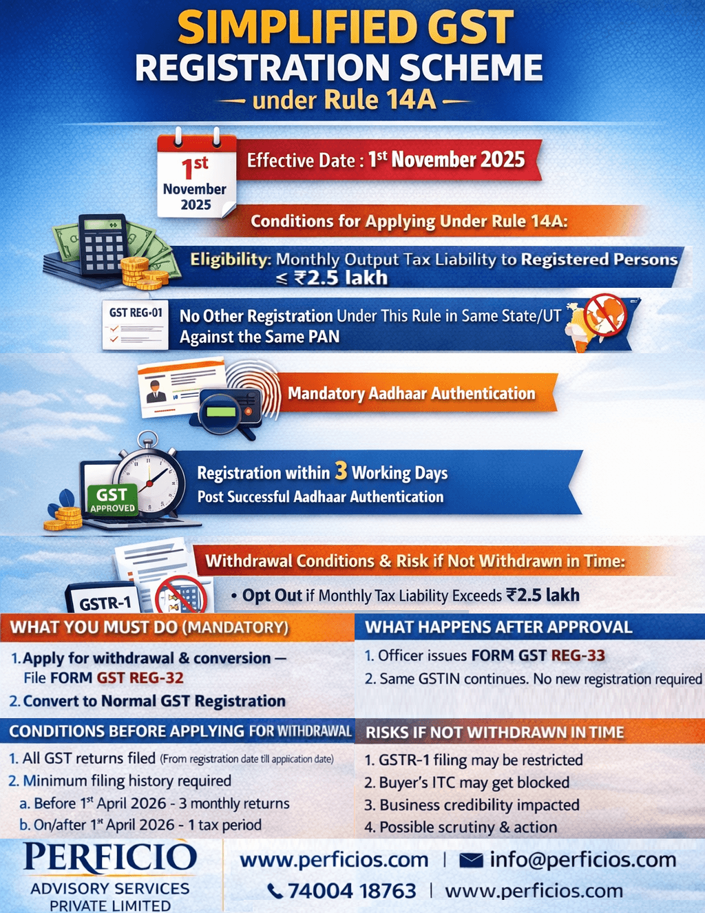 Simplified GST Registration Scheme under Rule 14A