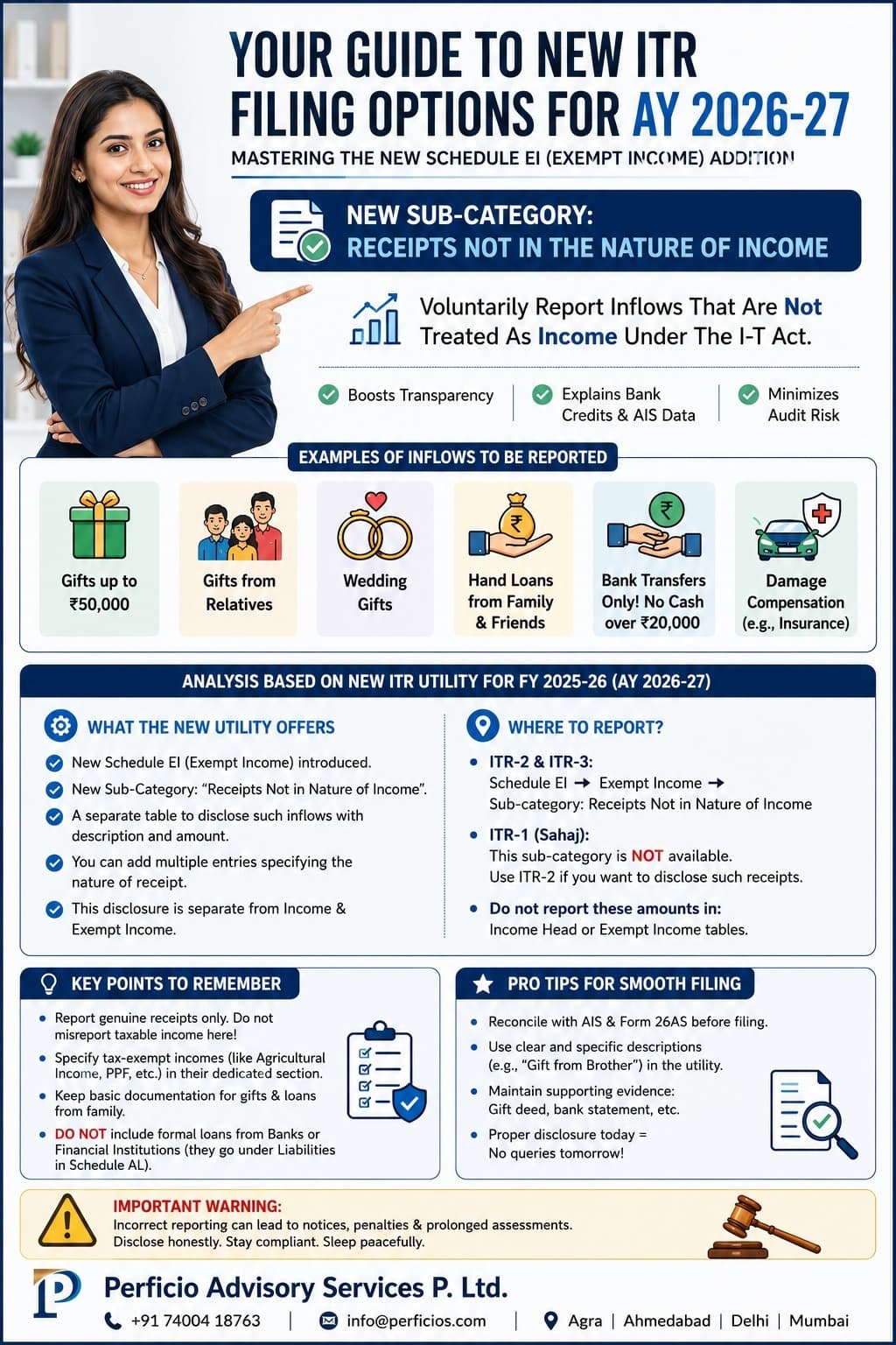Guide to New Income Tax Return Filing Options for AY 2026-27