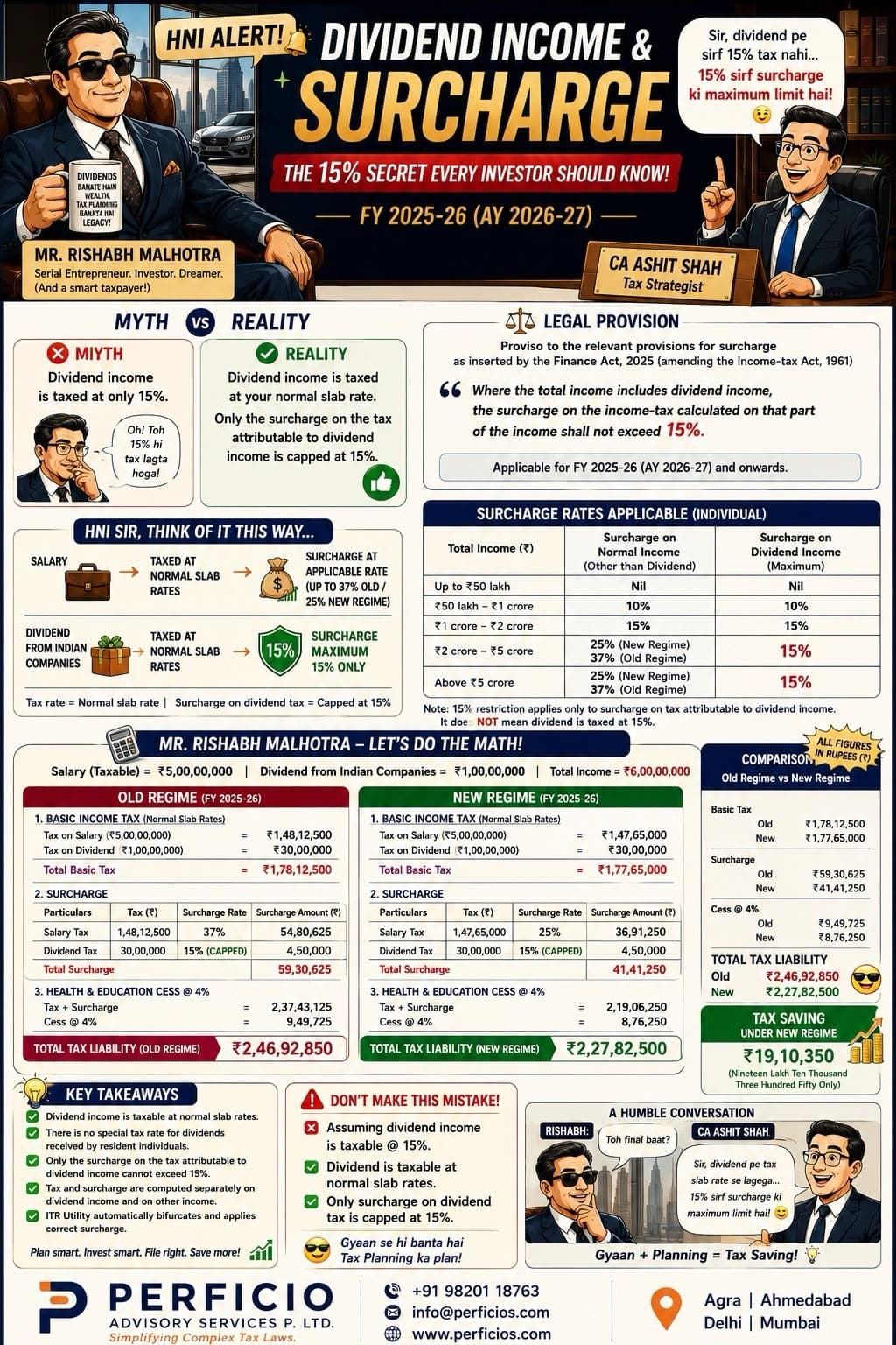 Income Tax Update -- HNI Alert !! Dividend Income & Surcharge